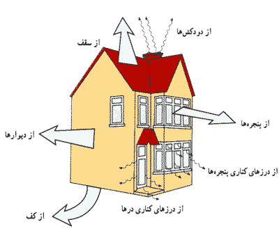 Insulator