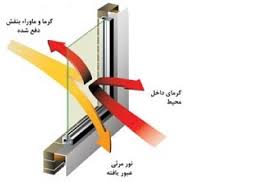 Disadvantages of Glass