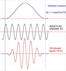 Digital Signal Processing