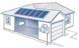 Article heating water with solar power