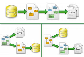 Paper databases