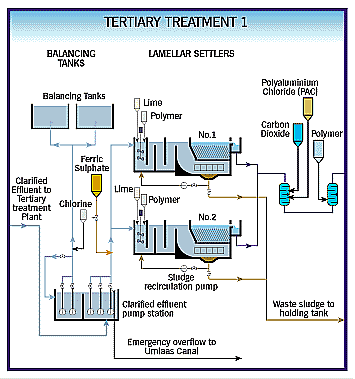 Tsfh Paper waste and industrial effluents