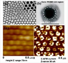 Preparation of polyaniline composite  calcium carbonate and the effect of anti-corrosion coating on iron