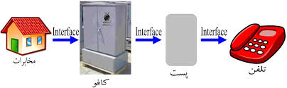 pstn-public-telephone-network-project