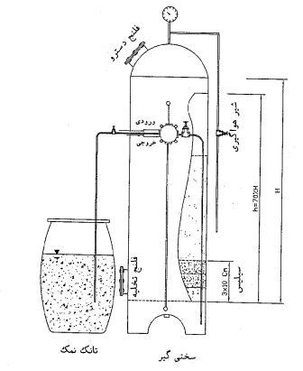 Boiler efficiency test project