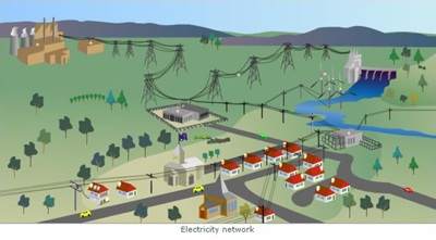 Relays pilot project to evaluate the performance of the distribution network