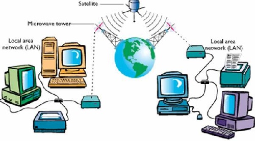 ساختار شبکه ای GPRS