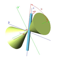 Projects and measuring cones