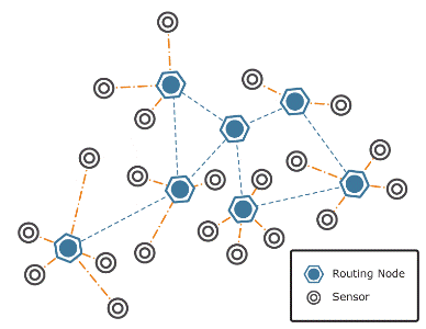 Paper sensor network