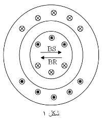 Paper, single-phase motors