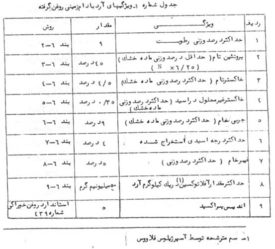 مقاله استاندارد آرد کنجاله بادام زمینی