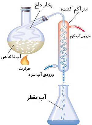 دانلود مقاله آب مقطر