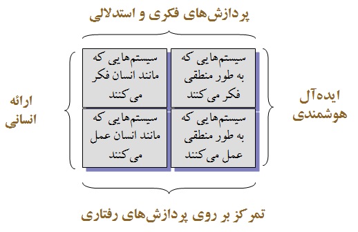 دانلود پاورپوینت هوش مصنوعی دکتر عسکرزاده