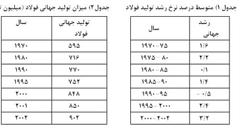 تولید میلگرد