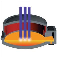 دانلود مقاله تکنولوژی ساخت و نگهداری کوره های ذوب (کوره قوس الکتریکی و کوره القایی) - مقاله متالوژی