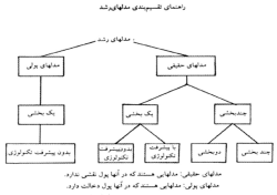 پاورپوینت مدلهای رشد اقتصادی