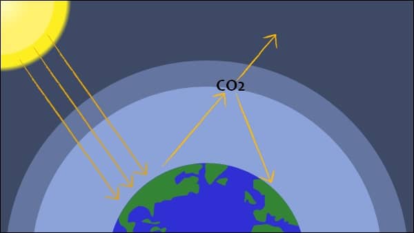 پاورپوینت اثرات گاز CO2 بر گرم شدن کره زمین