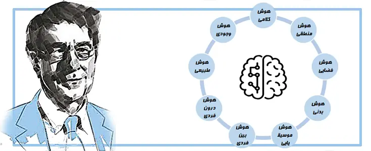 مقاله در مورد هوش چندگانه هاوارد گاردنر